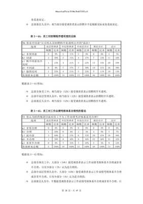 薪酬績效考核咨詢項(xiàng)目管理問卷調(diào)查報(bào)告（完整版）